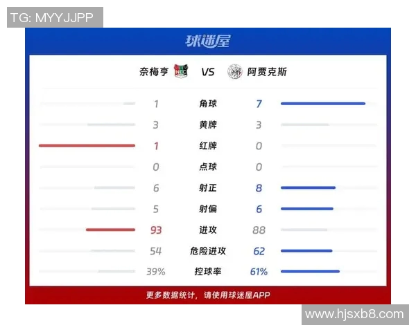 法甲奈梅斯对阵马赛比赛前瞻及胜负预测分析