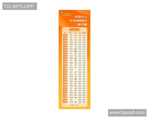 成都乒乓球队在全国速度排行榜中荣获第四名展现出强劲实力与潜力